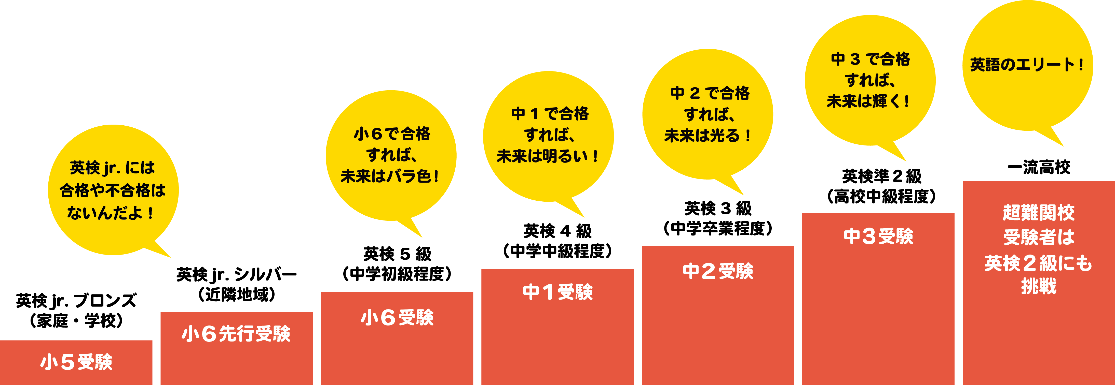 ハピクル英語塾 英検合格をステップに 一流高校に合格させる英語授業